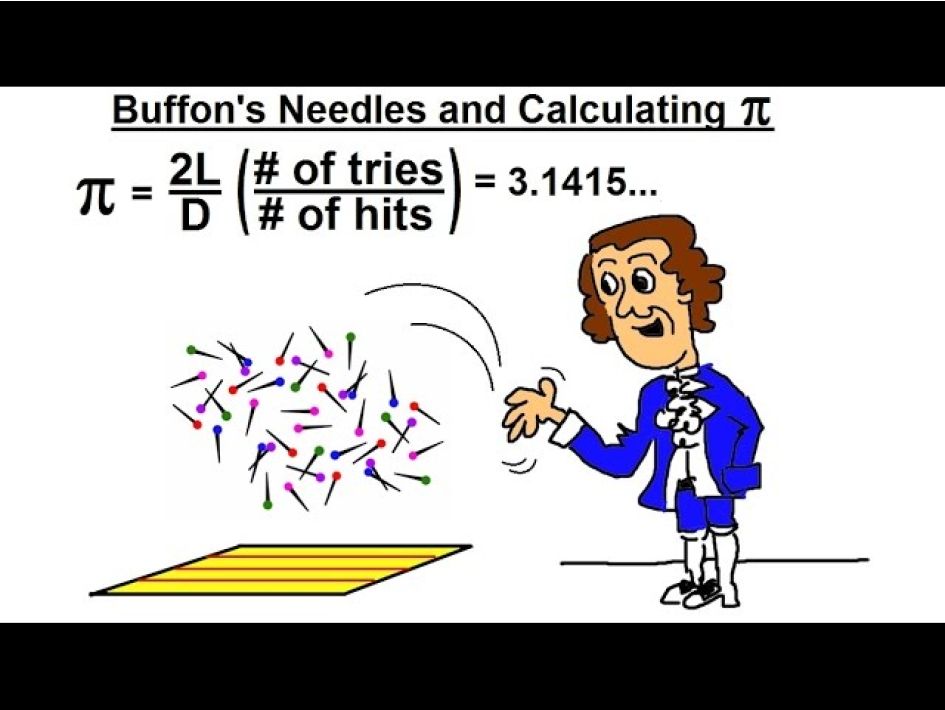 Buffon's Needle Experiment 